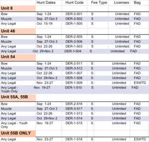 New Mexico Hunting Seasons - The Predator Hunter