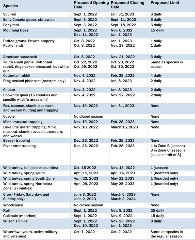 Wv 20222023 Hunting Seasons 2023 Calendar