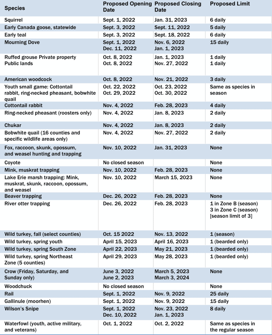 Ohio Hunting and Trapping Seasons The Predator Hunter
