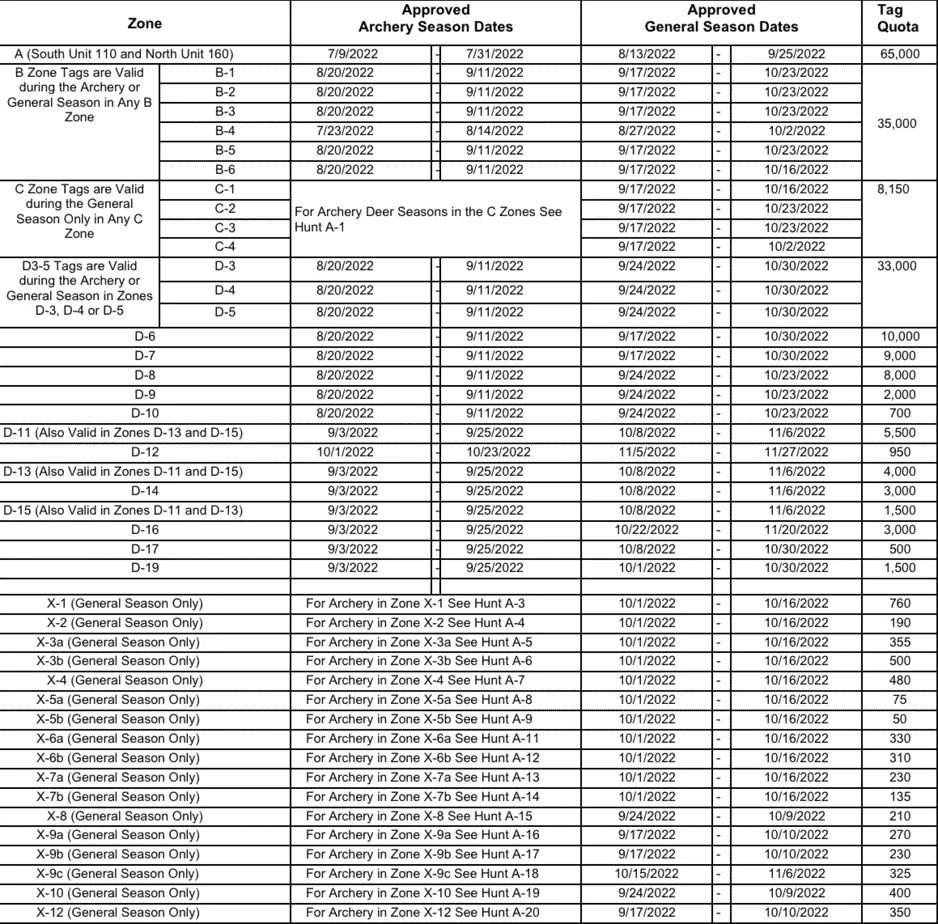 California Hunting Seasons: Updated. - The Predator Hunter