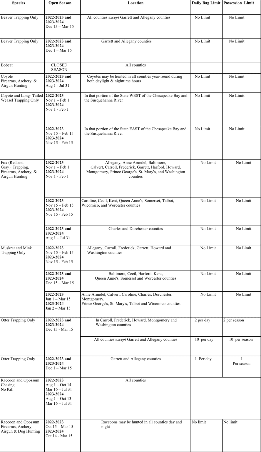 Maryland Hunting Seasons Updated The Predator Hunter