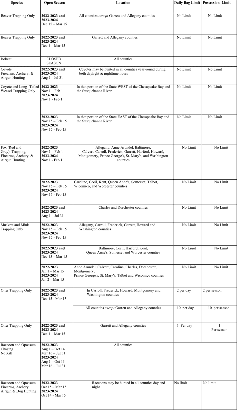 Maryland Hunting Seasons: Updated - The Predator Hunter maryland-hunting-seasons-updated-the-predator-hunter
