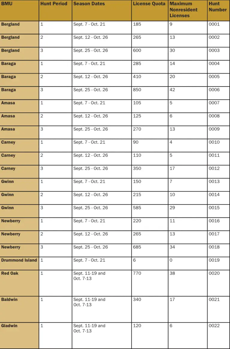 Michigan Hunting Hours Table